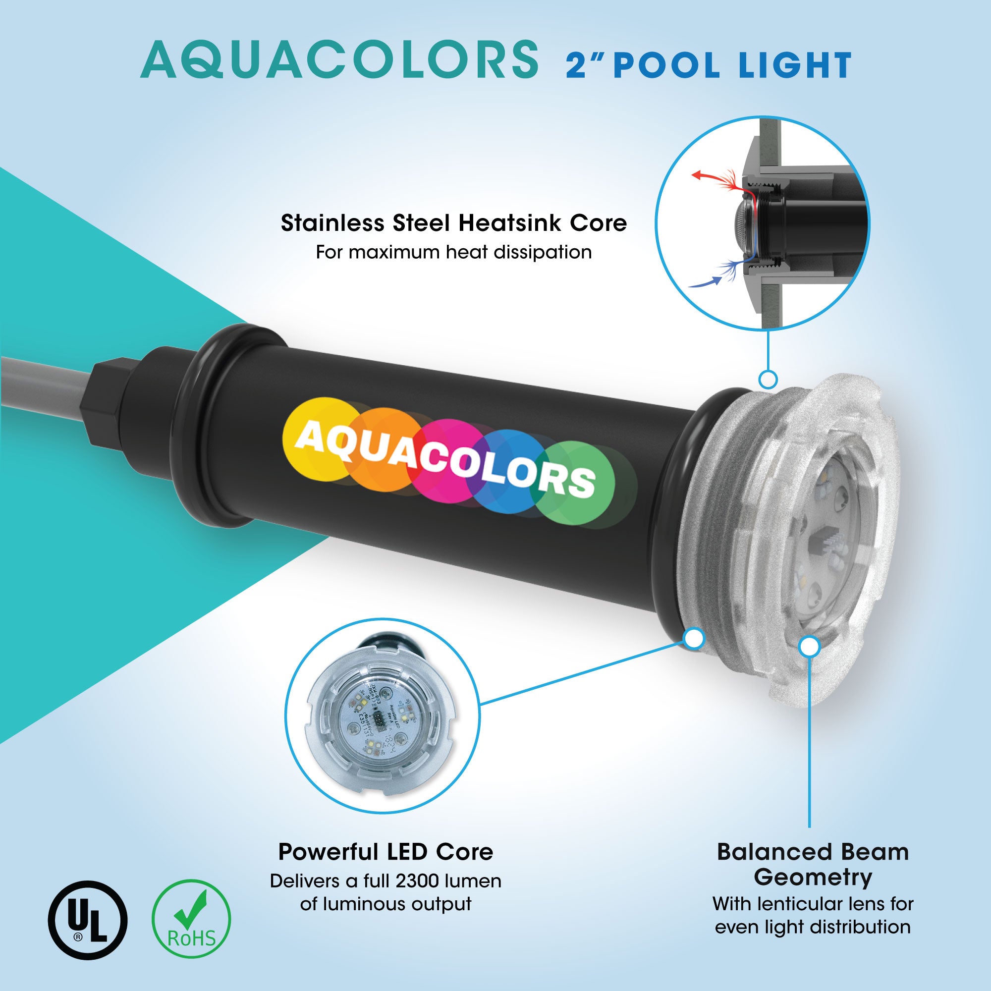 AquaColors 2" Colored Pool Light