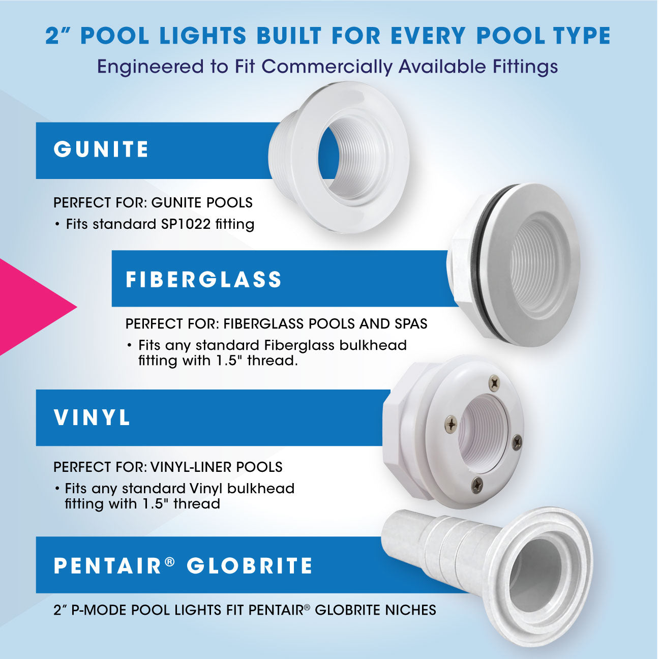 AquaColors 2" Colored Pool Light