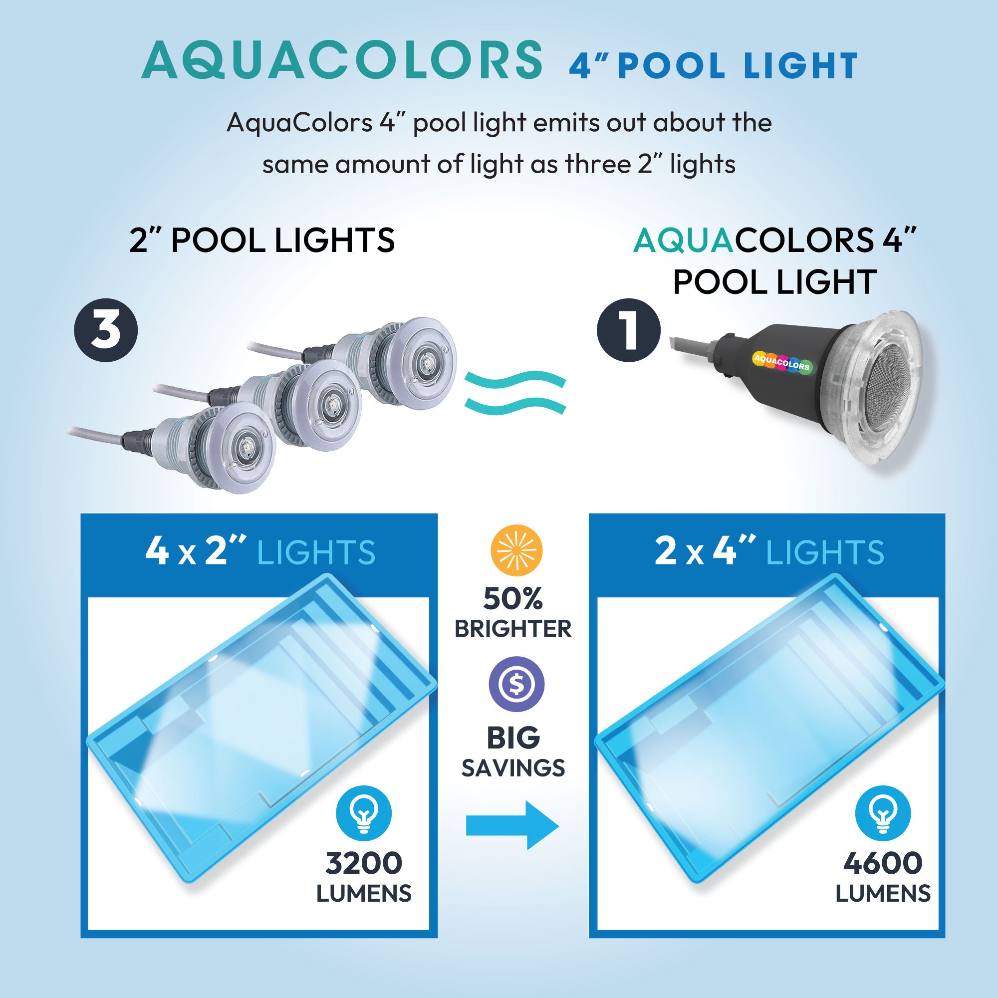 AquaColors 4" Pool Light