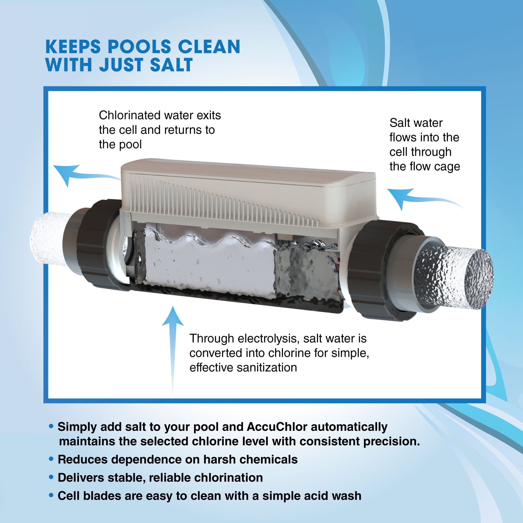 COMING SOON - AccuChlor Salt Chlorine Generator